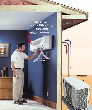 Chọn máy lạnh thích hợp với diện tích phòng